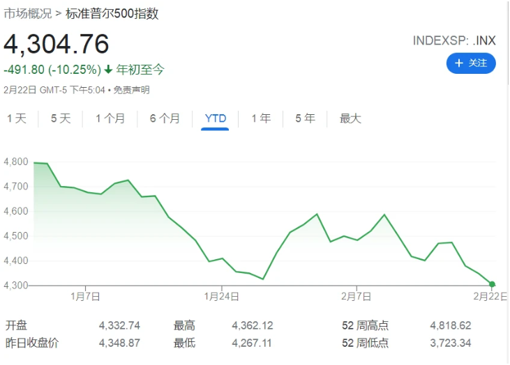 2月信托理财产品发行数骤降,募集规模大幅缩水